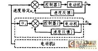 powerpc平台linux的移植（二）