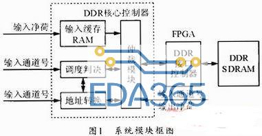 基于fpga的mimo视频缓存器的设计与实现