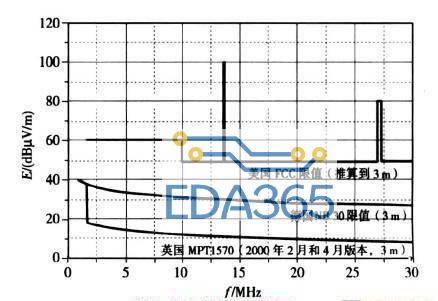 电力线通信技术的电磁兼容问题和测量方法