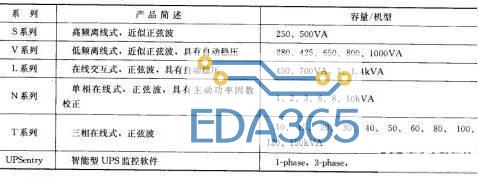 银行ups系统集中管理方案