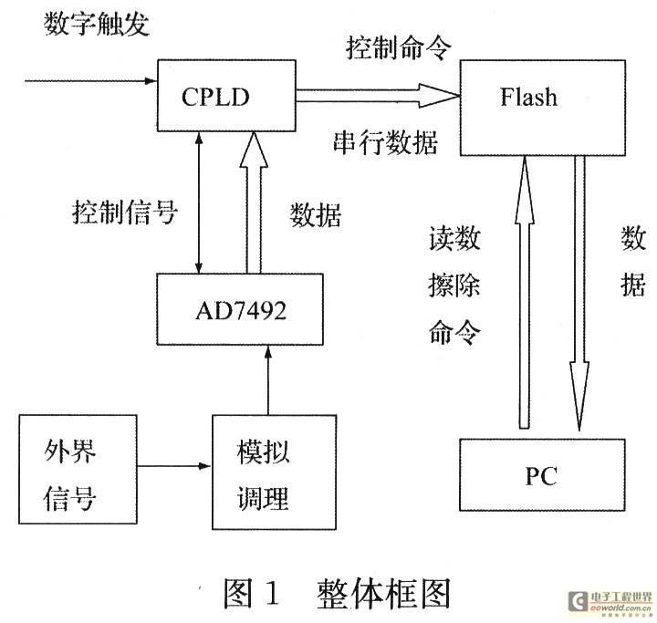 基于以太网的传感器应用网络