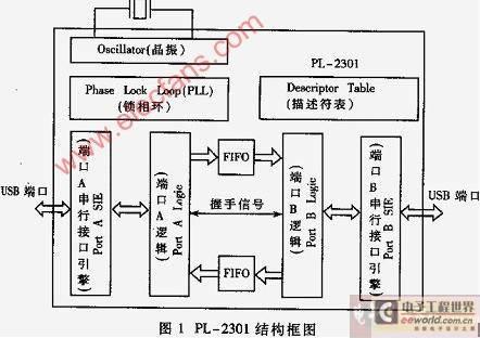 usb接口电磁兼容（emc）凯发旗舰的解决方案