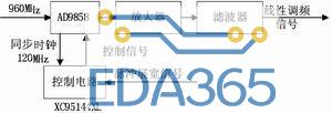 基于ddx技术的全数字功放凯发旗舰的解决方案