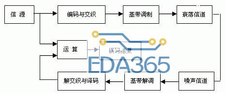 基于fpga的智能小车设计