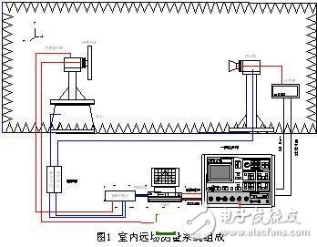 基于pmac的开放式数控系统设计方案及测试实例分析