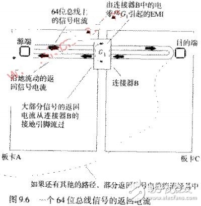 有效减少连接器辐射的凯发旗舰的解决方案