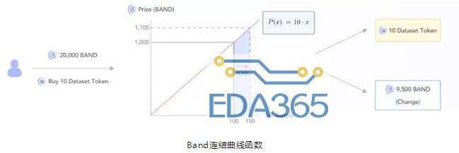 区块链去中心化预言机的分类及工作流程解析