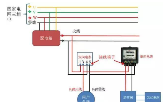 光伏并网中电表接线方案大全