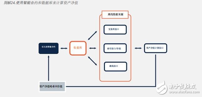 基于区块链trecento一体化资本投资凯发旗舰的解决方案