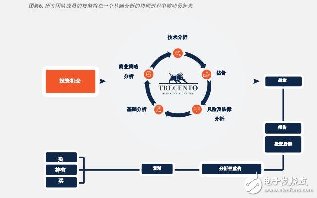 基于区块链trecento一体化资本投资凯发旗舰的解决方案