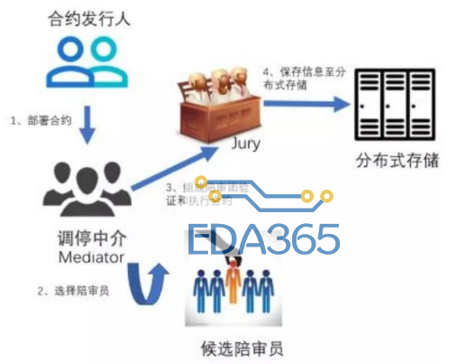 区块链生态系统palletone的跨链凯发旗舰的解决方案介绍