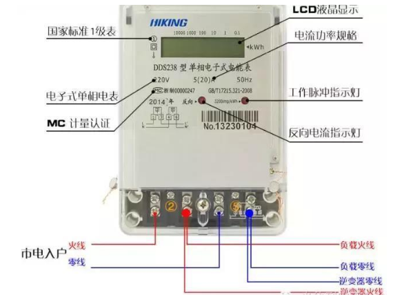 光伏并网中电表接线方案大全