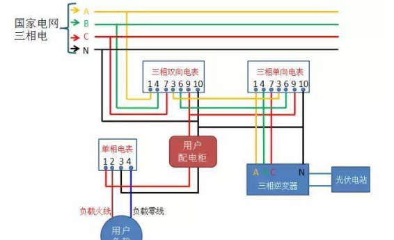 光伏并网中电表接线方案大全